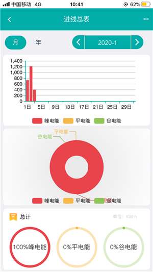 能源管理云平台截图2