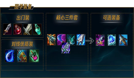 英雄联盟手游波比如何出装