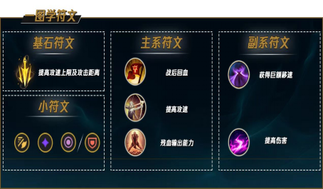 英雄联盟手游波比如何出装