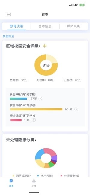 智慧云平台截图1