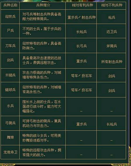 三国群英传5策反之计怎么防御