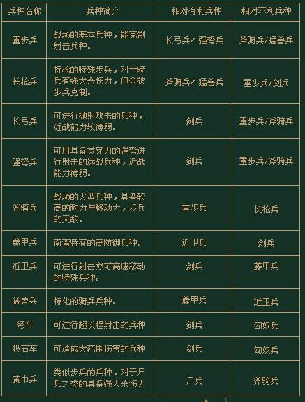 三国群英传5策反之计怎么防御