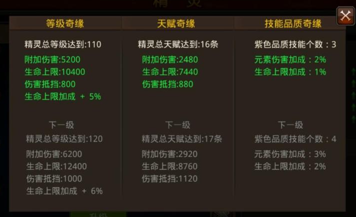 全民奇迹战力为什么会掉