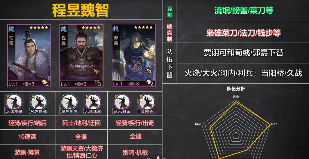 率土之滨策略群攻怎么玩