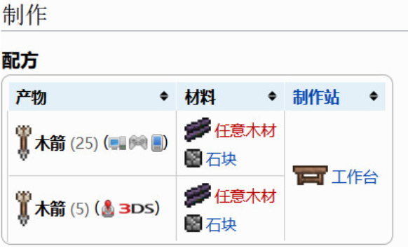 泰拉瑞亚毒箭矢怎么做