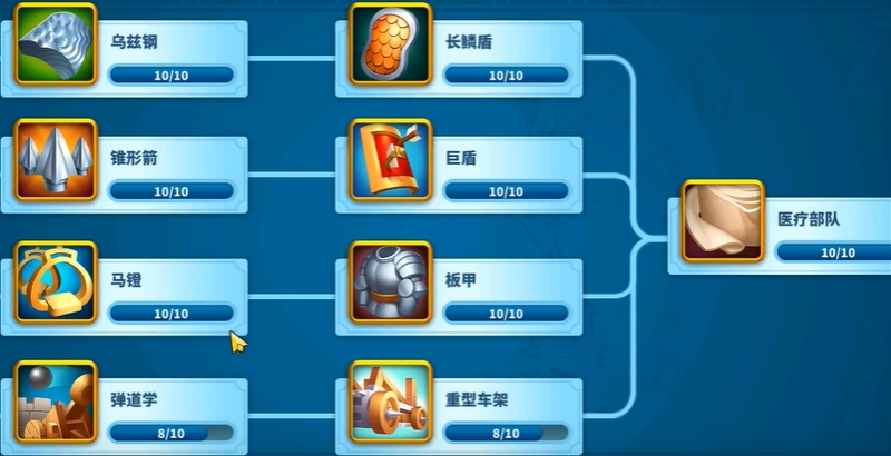 万国觉醒王国统一后怎么玩 万国觉醒王国统一后怎么玩