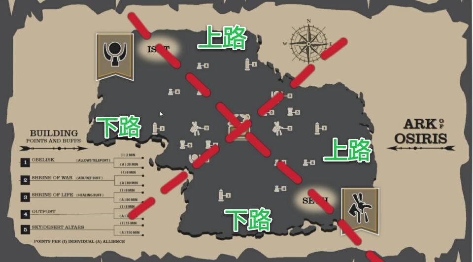 万国觉醒埃及低战如何刷分