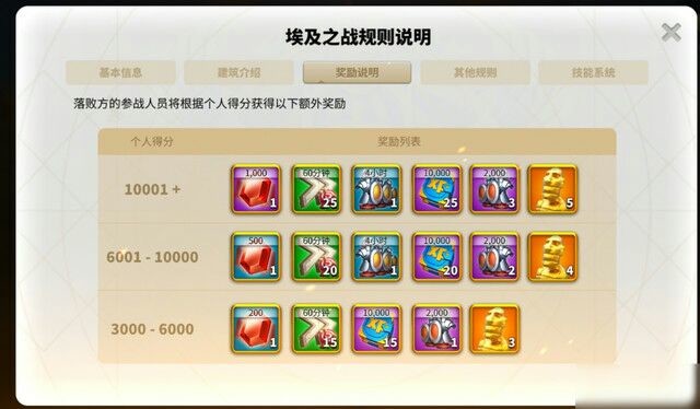 万国觉醒埃及低战如何刷分