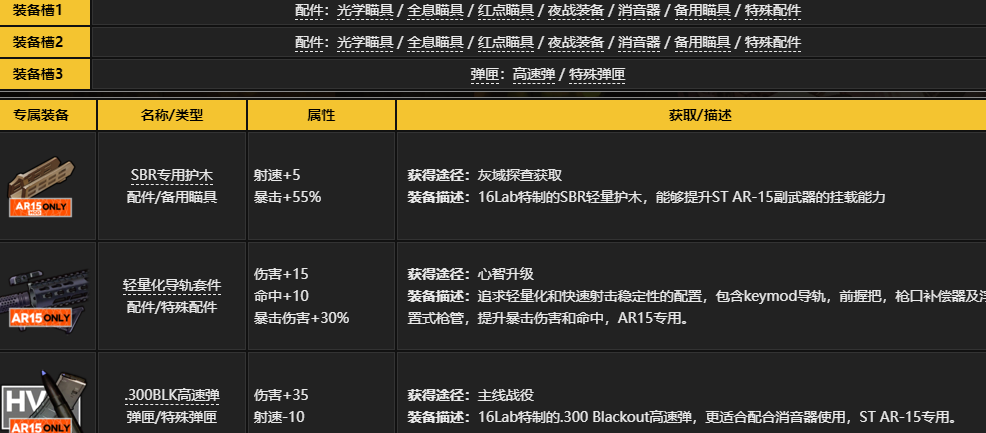 少女前线ar15值得练吗
