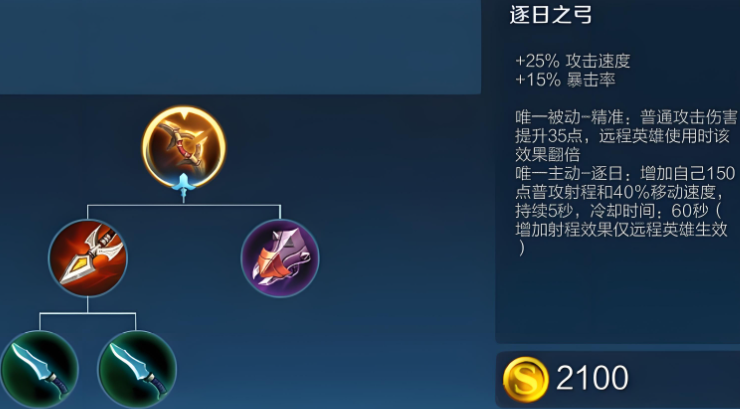 王者荣耀后羿出装怎么选