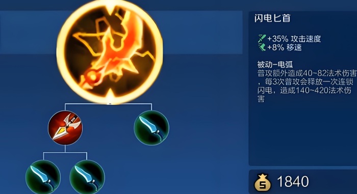 王者荣耀的鲁班出装是什么