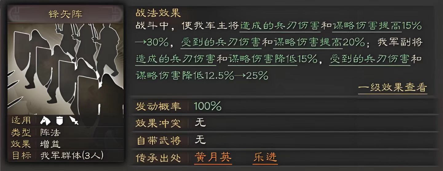 三国志战略版后期张春华有什么用