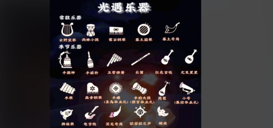 光遇圆规先祖怎么获得
