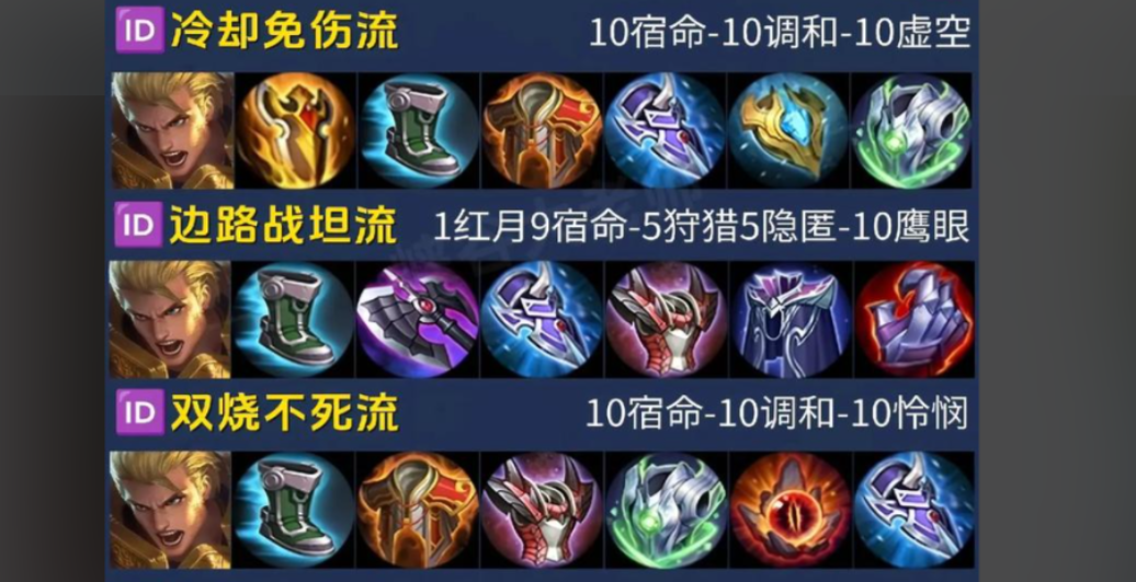 王者荣耀凯亚瑟最强出装怎么搭配