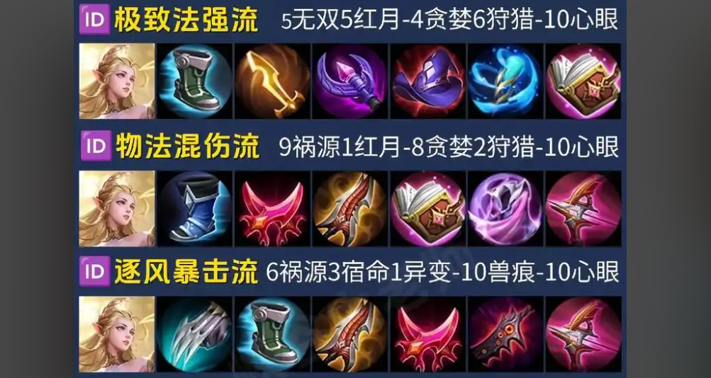 王者荣耀中单流艾琳怎么出装