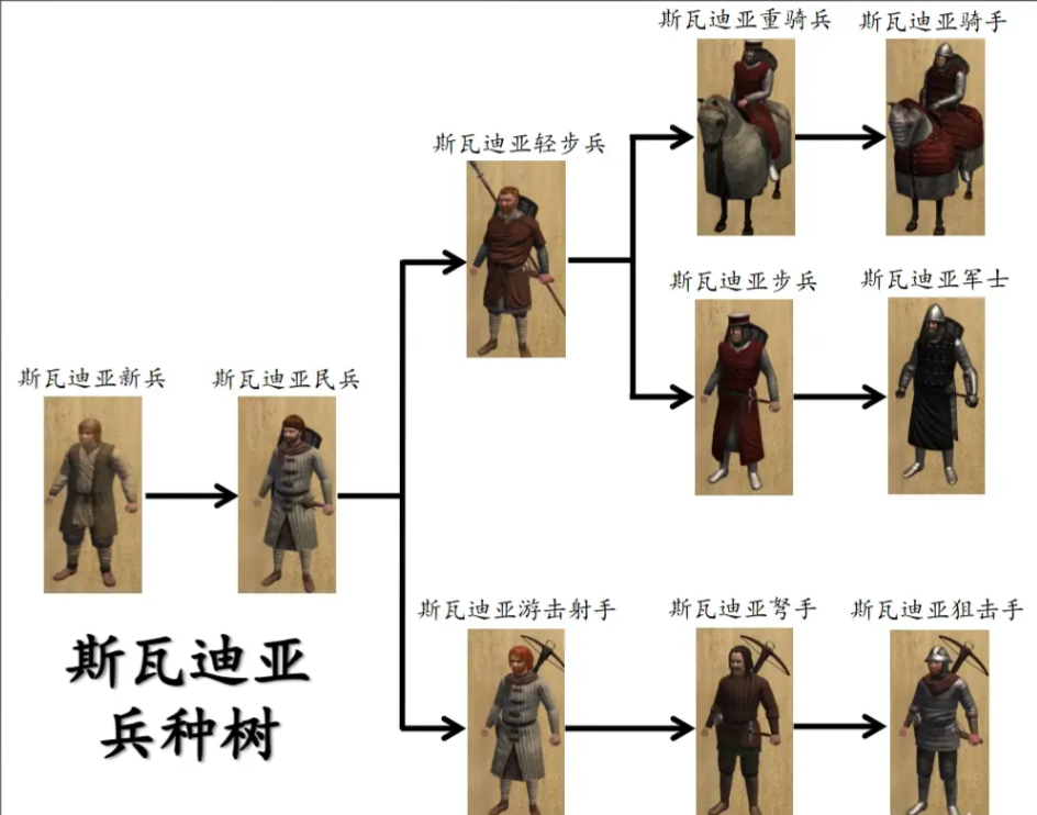 骑马与砍杀开局应该做些什么