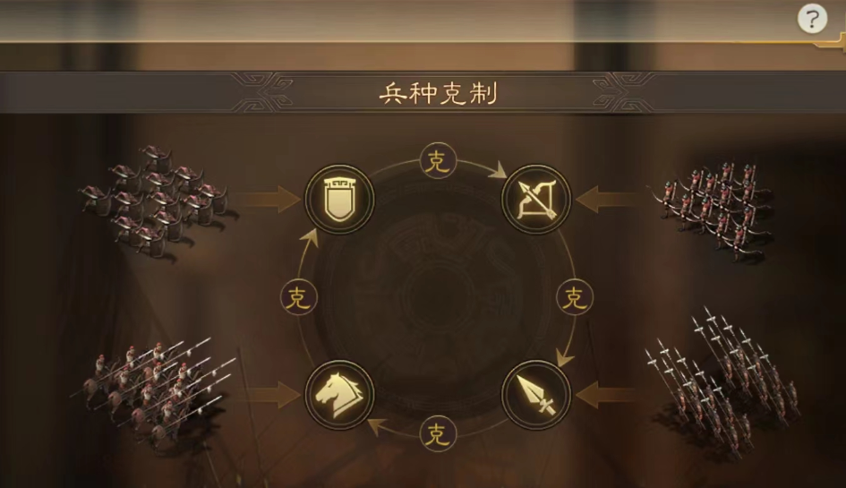 三国志战略版兵种怎么分