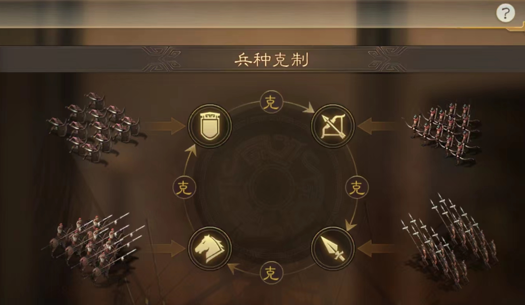 三国志战略版如何轻松打贼寇