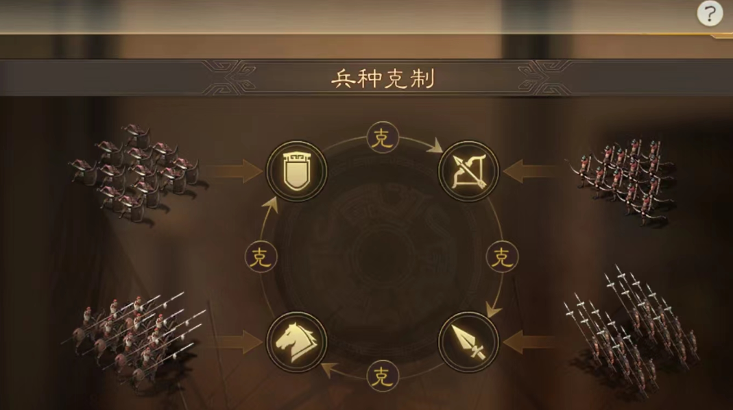 三国志战略版打仗什么属性