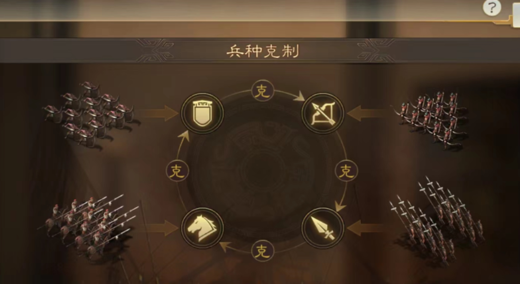 三国志战略版6级锐武卒给什么