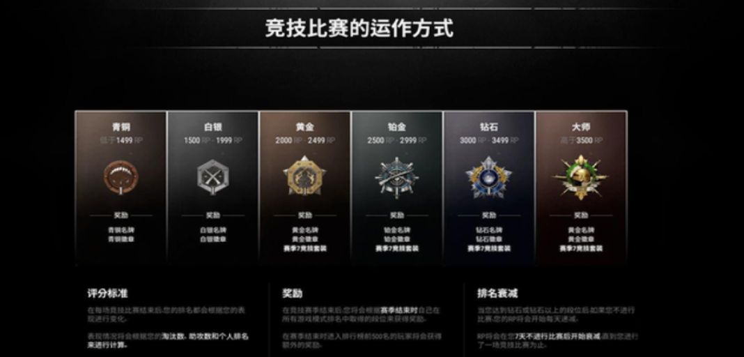 绝地求生天梯分都有哪些阶段