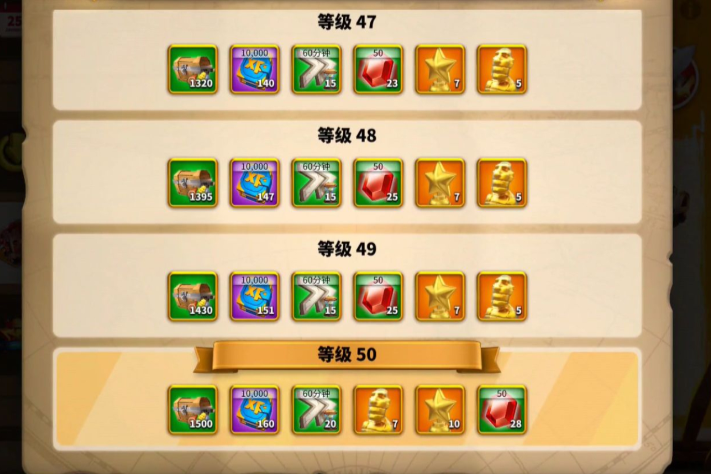 万国觉醒打卡鲁拉卡仪式用什么将