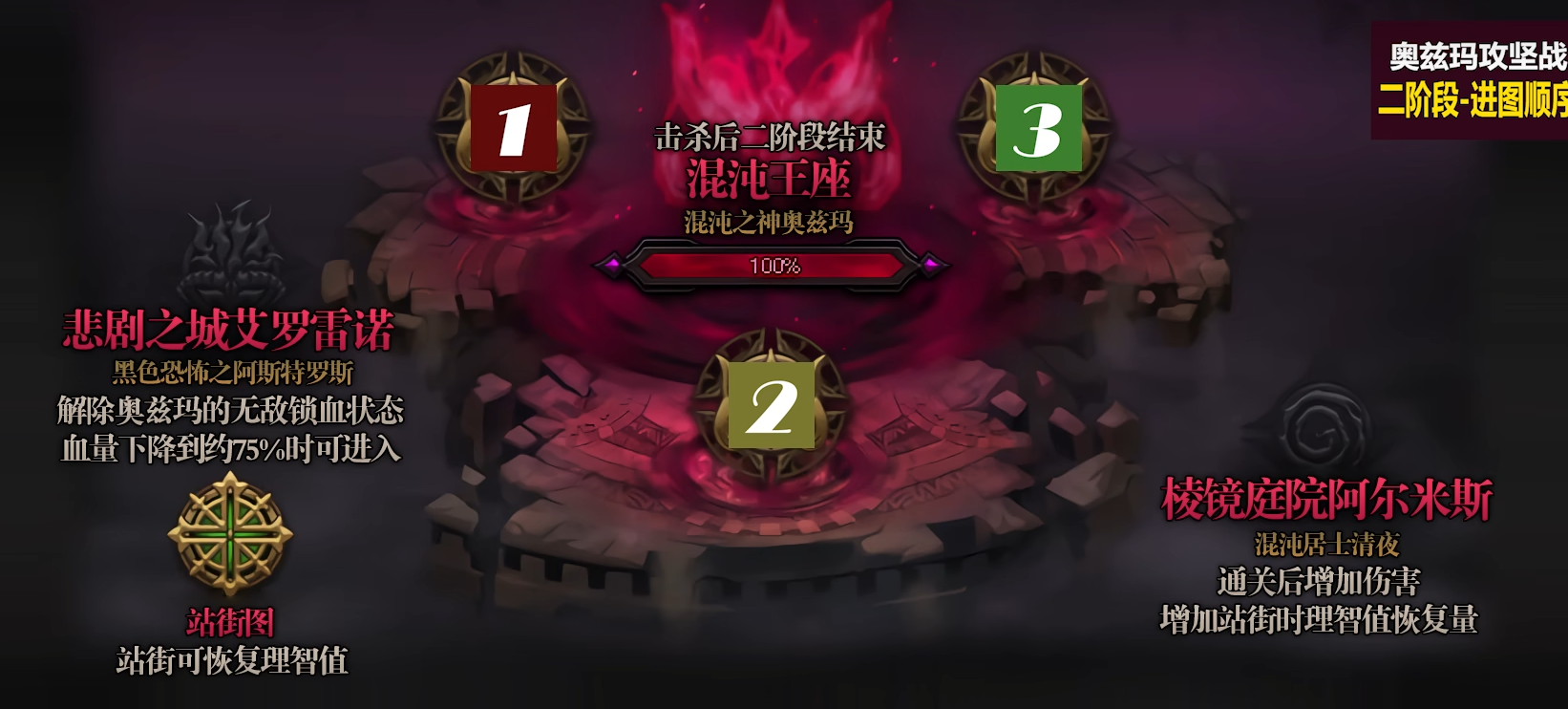 地下城与勇士奥兹玛怎么玩 地下城与勇士奥兹玛怎么玩