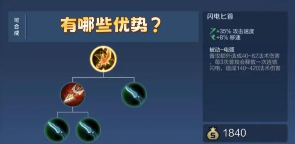 王者荣耀射手该怎么出装