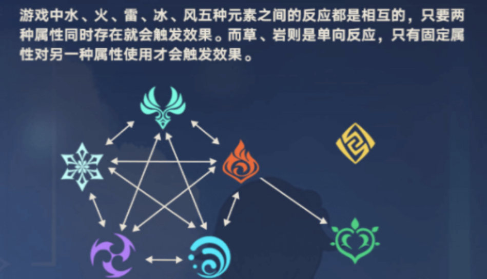 原神早柚和香菱怎么配对