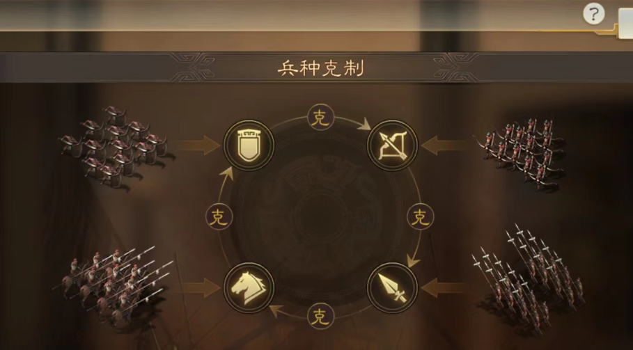 三国志战略版s4怎么升级