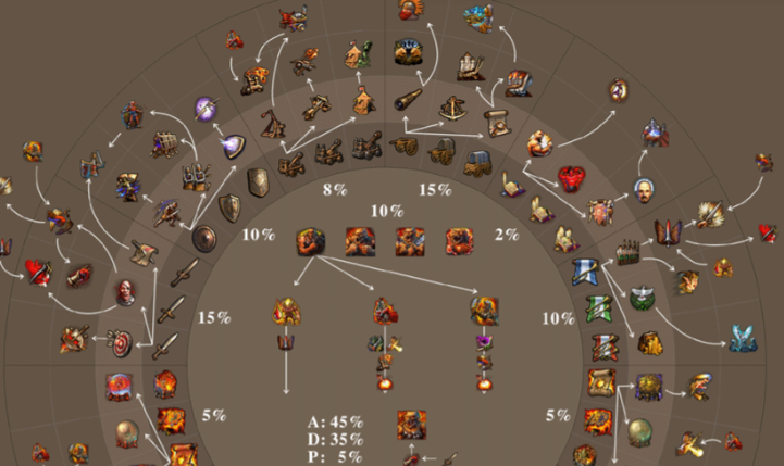 英雄无敌5英雄培养怎么选