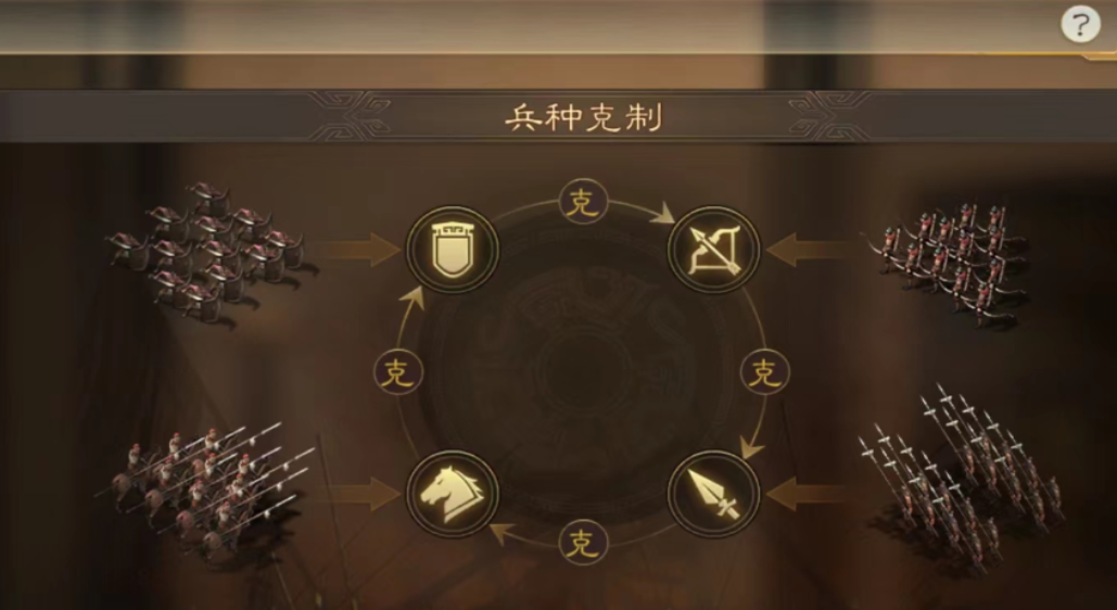 三国志战略版新手怎么开启自动 三国志战略版新手怎么开启自动