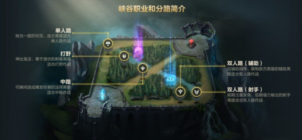 英雄联盟手游五个英雄选哪个 英雄联盟手游五个英雄选哪个