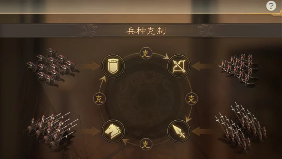 三国志战略版为什么不愿意用器械 三国志战略版为什么不愿意用器械