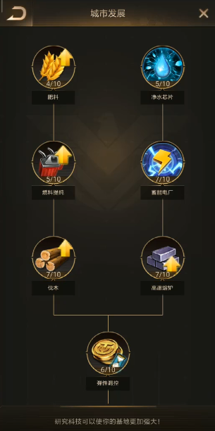 守望黎明农夫科技主升什么 守望黎明农夫科技主升什么