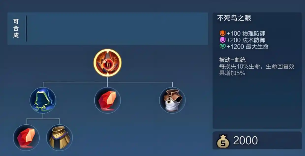 王者荣耀马超打貂蝉怎么出装