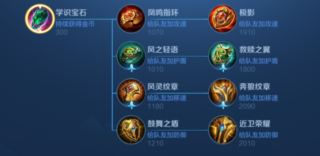 王者荣耀全部英雄怎么出装思路是什么