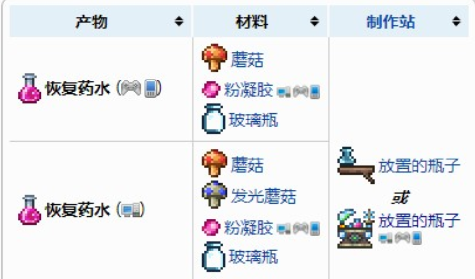 泰拉瑞亚迷失女孩怎么打