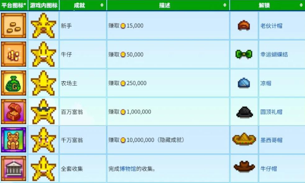 星露谷物语老豪斯在哪里 星露谷物语老豪斯在哪里