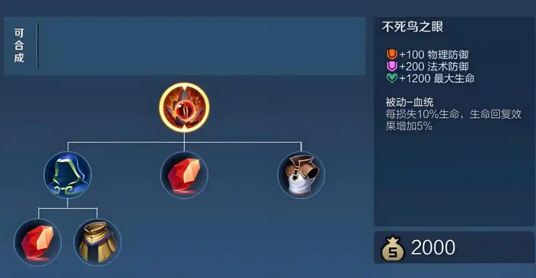 王者荣耀马超最强出装怎么搭配 王者荣耀马超最强出装怎么搭配