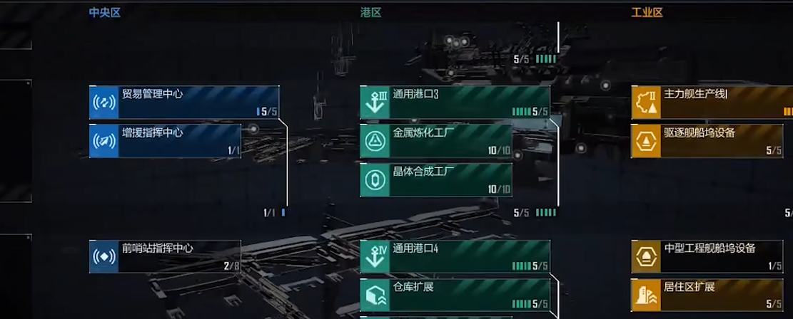 无尽的拉格朗日如何提升增援数量