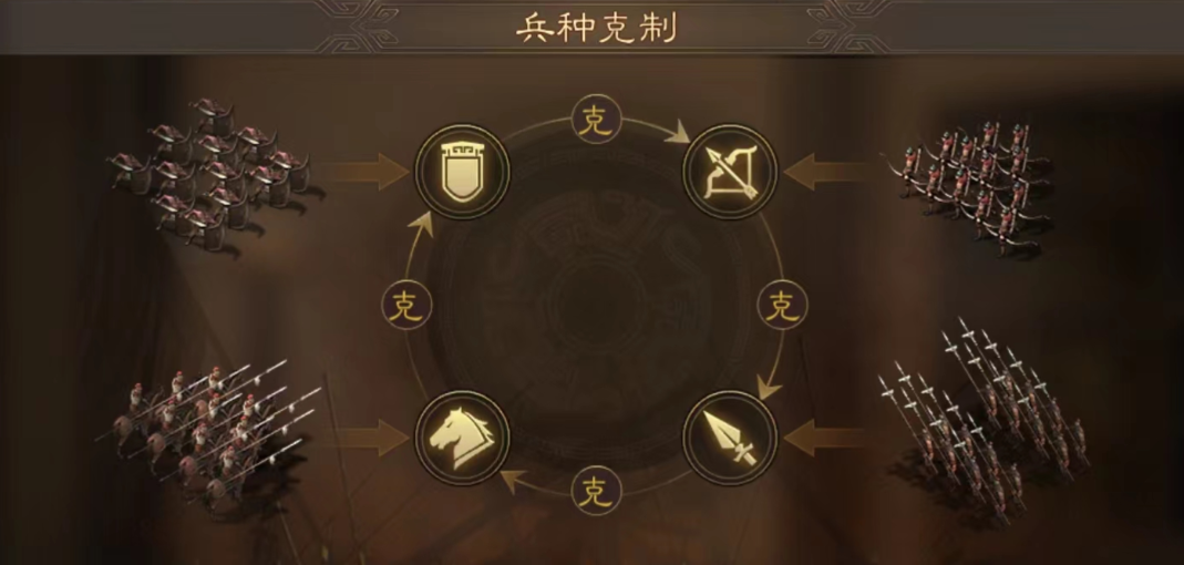 三国志战略版兵种有什么特性