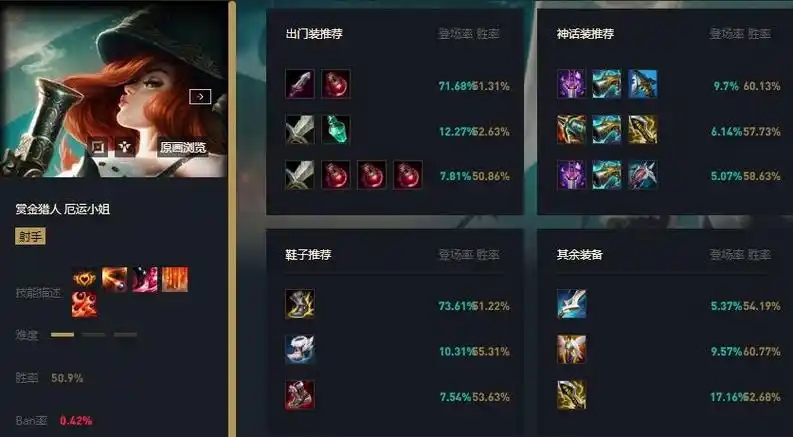 英雄联盟手游女枪出装怎么出