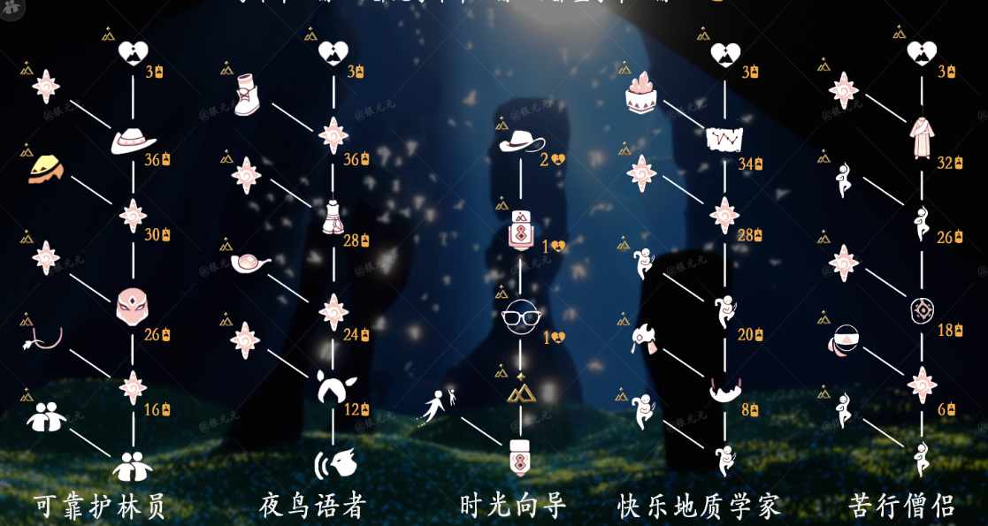 光遇黑执事要怎么搭配