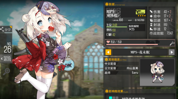 少女前线mp5值得练吗