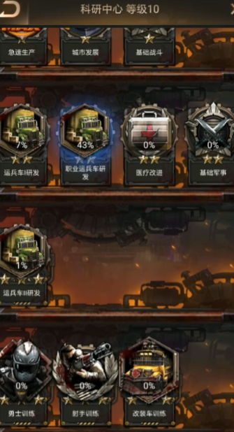 守望黎明科研中心升级有什么用 守望黎明科研中心升级有什么用