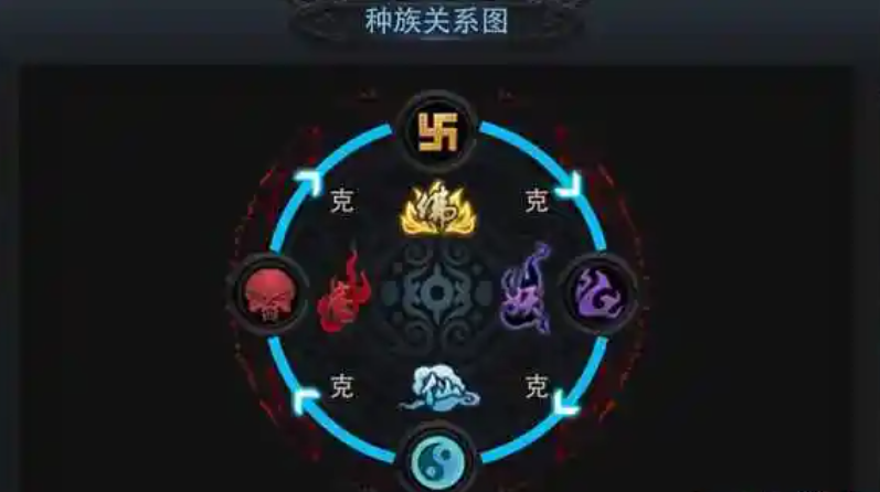 乱斗西游怎么搭配阵容