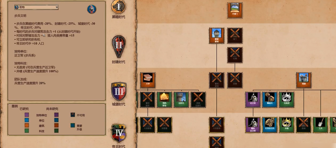 帝国时代2哥特近卫军克星是谁