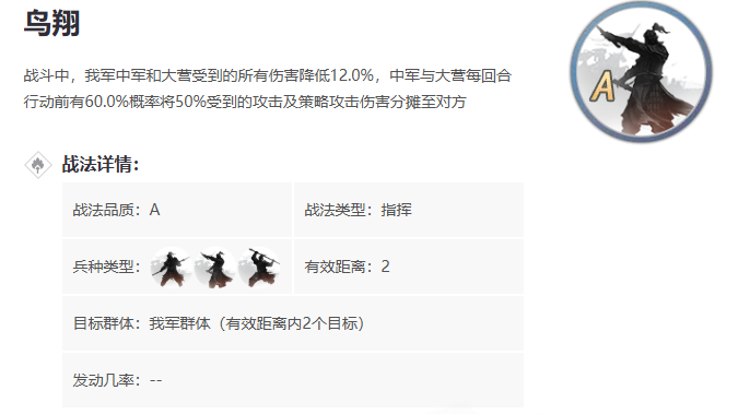 率土之滨鸟翔配蜀步怎么配