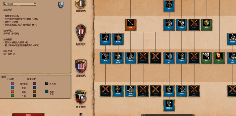 帝国时代2新手玩哪个国家